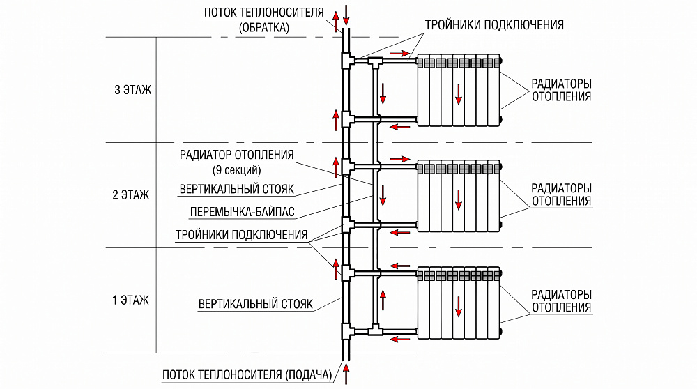 Квартира со стояком: что можно менять