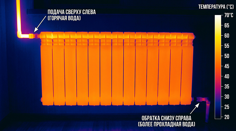 Диагональ: схема для длинных радиаторов