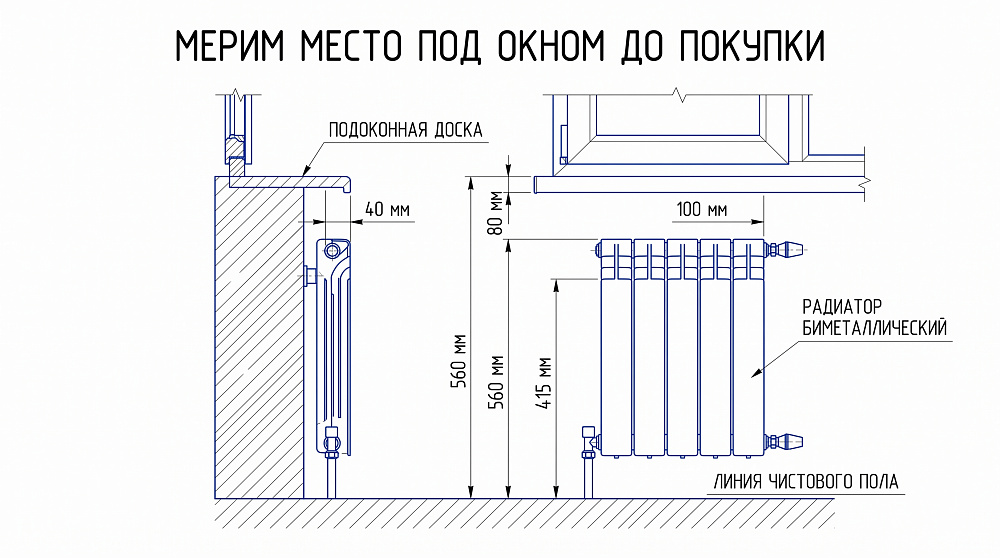 Мерим место под окном до покупки