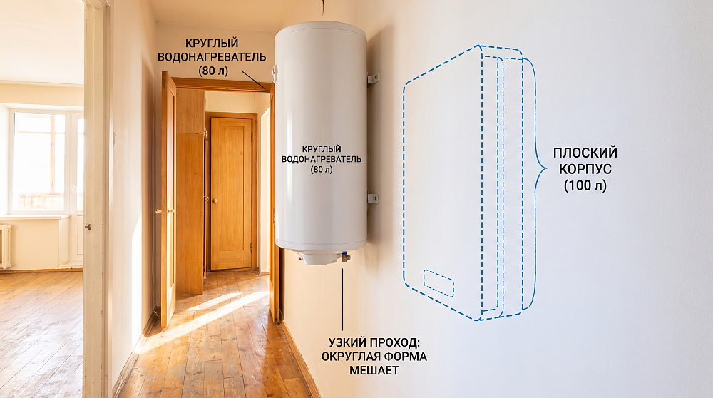 Где обычно вешают плоский, а где круглый