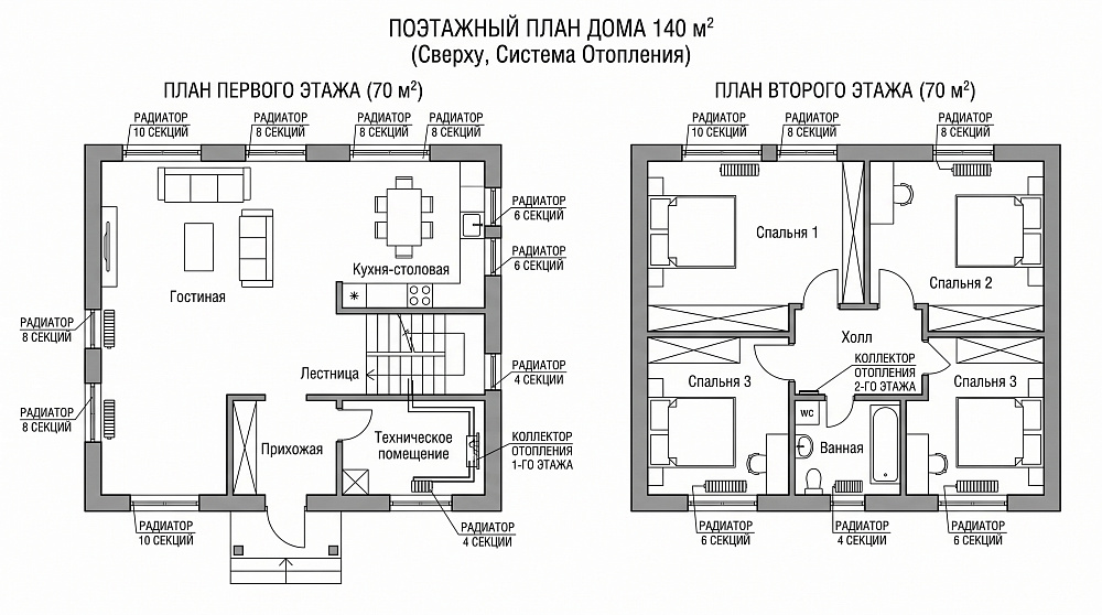 Радиаторы: раскладка по комнатам