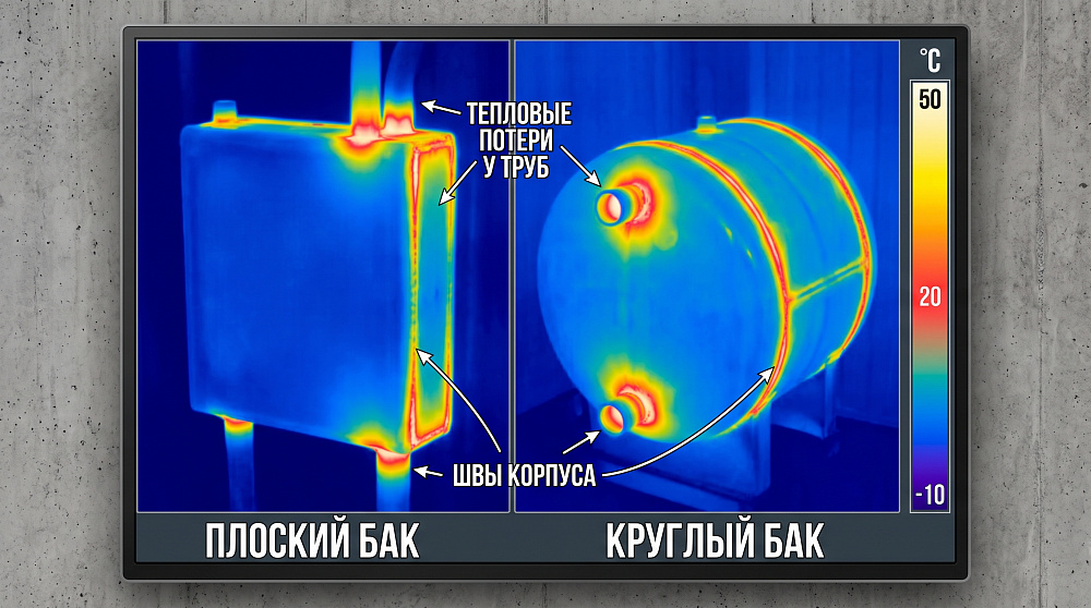 Теплопотери: где форма правда влияет