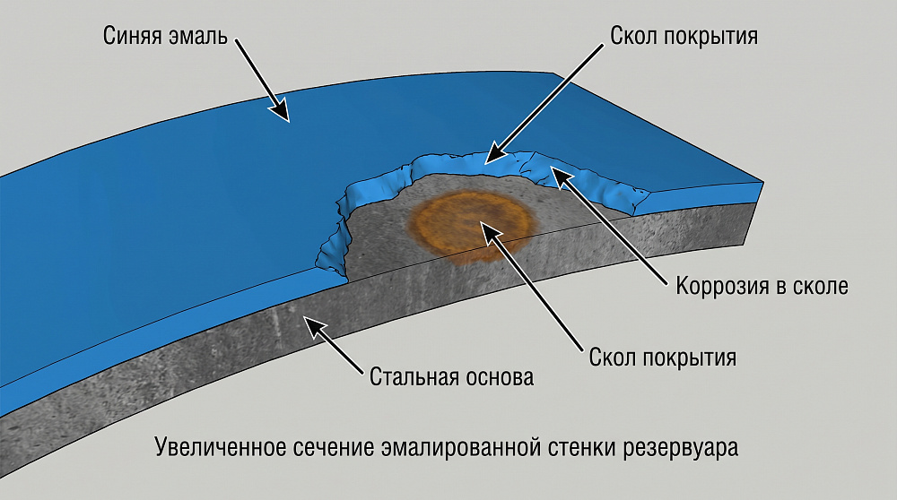 Эмаль Blue Glass